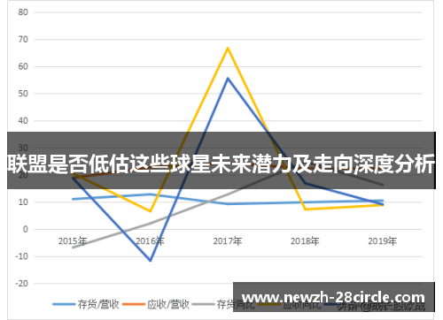 联盟是否低估这些球星未来潜力及走向深度分析 联盟是否低估这些球星未来潜力及走向深度分析