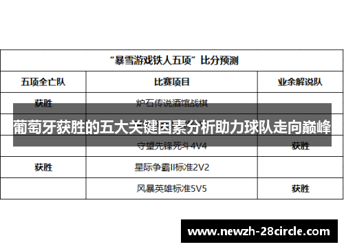 葡萄牙获胜的五大关键因素分析助力球队走向巅峰 葡萄牙获胜的五大关键因素分析助力球队走向巅峰
