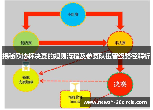 揭秘欧协杯决赛的规则流程及参赛队伍晋级路径解析 揭秘欧协杯决赛的规则流程及参赛队伍晋级路径解析