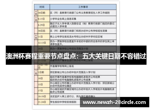 澳洲杯赛程重要节点盘点：五大关键日期不容错过