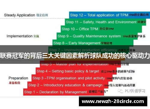 联赛冠军的背后三大关键因素解析球队成功的核心驱动力 联赛冠军的背后三大关键因素解析球队成功的核心驱动力