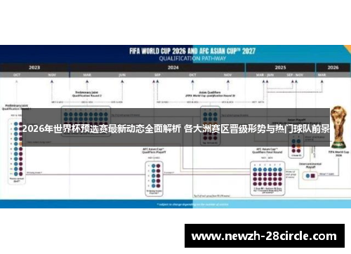 2026年世界杯预选赛最新动态全面解析 各大洲赛区晋级形势与热门球队前景 2026年世界杯预选赛最新动态全面解析 各大洲赛区晋级形势与热门球队前景