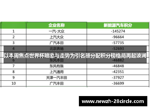 以本周焦点世界杯赔率与走势为引名额分配积分榜格局再起波澜