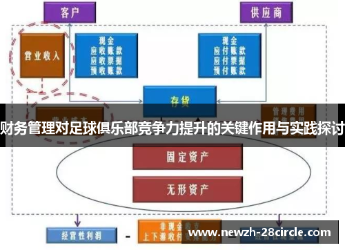 财务管理对足球俱乐部竞争力提升的关键作用与实践探讨