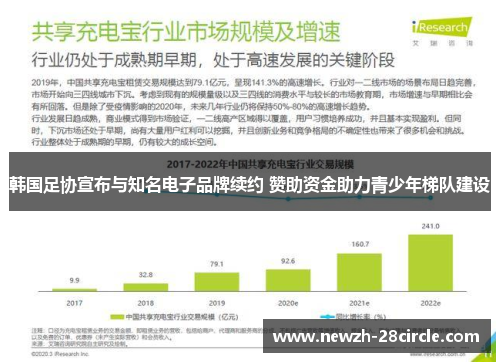韩国足协宣布与知名电子品牌续约 赞助资金助力青少年梯队建设 韩国足协宣布与知名电子品牌续约 赞助资金助力青少年梯队建设