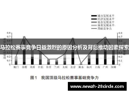 马拉松赛事竞争日益激烈的原因分析及背后推动因素探索 马拉松赛事竞争日益激烈的原因分析及背后推动因素探索