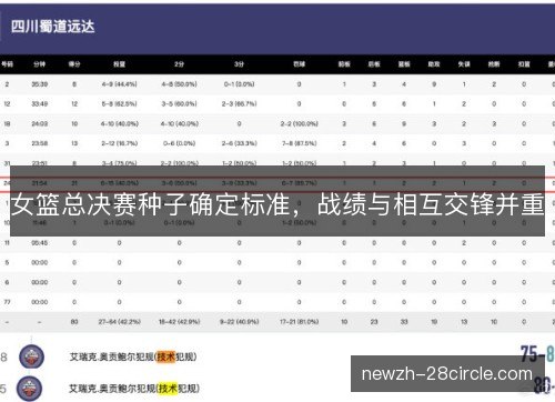 女篮总决赛种子确定标准，战绩与相互交锋并重